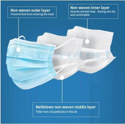 En14683 3 Ply Atemfähige Ohrschleife Erwachsene Gesichtsmaske mit FFP1 Filter-Rating und CE-Zulassung