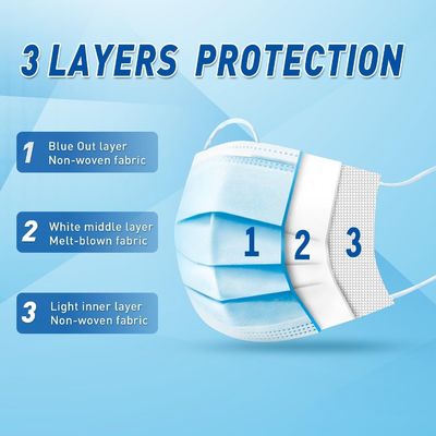 Blaue 3 Ply Earloop Einweg-Medizinische Gesichtsmaske für Erwachsene Nassclip Elastische Labor getestet